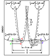 Two-dimensional tunneling model.